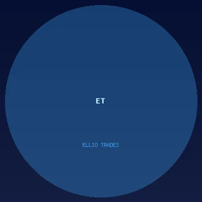Ellio Trades