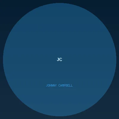 Johnny Campbell
