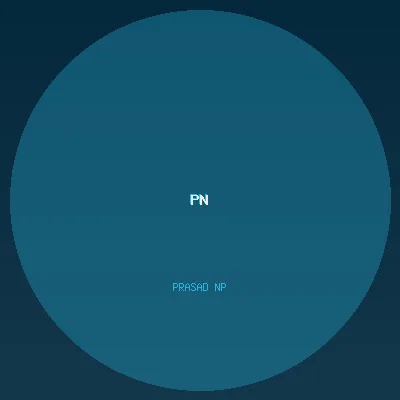 Prasad NP