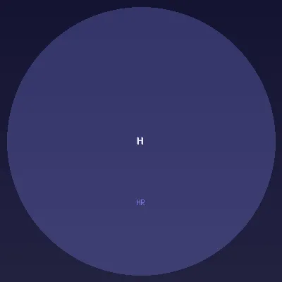 HR