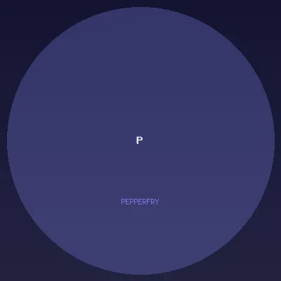 Pepperfry