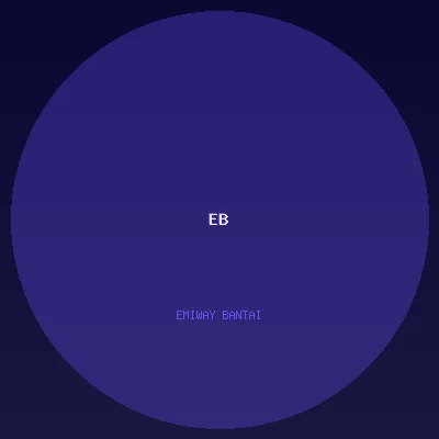 Emiway Bantai
