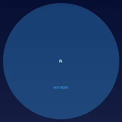 AgFunder