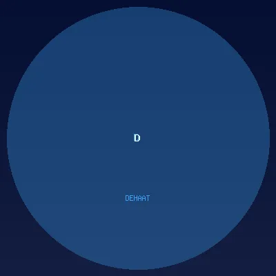 DeHaat