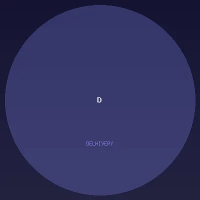 Delhivery
