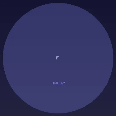 Finology