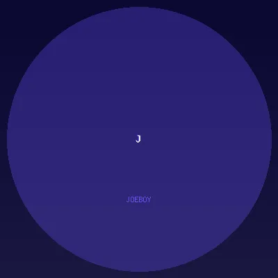 Joeboy