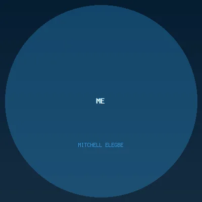 Mitchell Elegbe