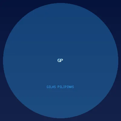 Gilas Pilipinas