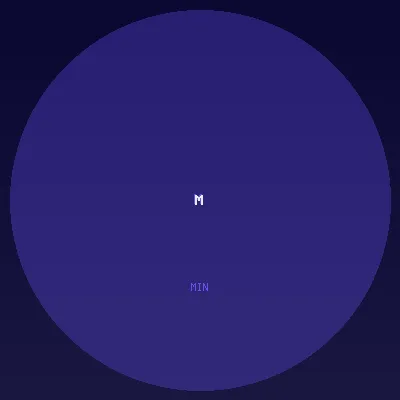 MIN