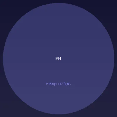 Phạm Hương