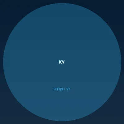 Khánh Vy