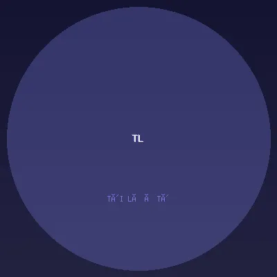 Tôi Là Ô Tô