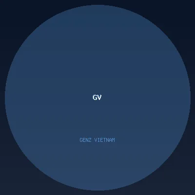 GenZ Vietnam