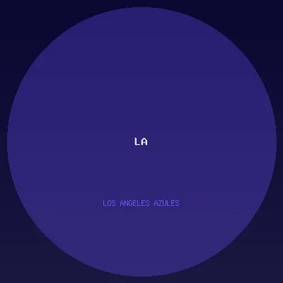 Los Angeles Azules