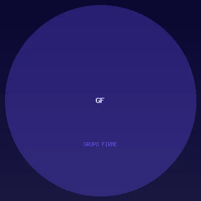 Grupo Firme