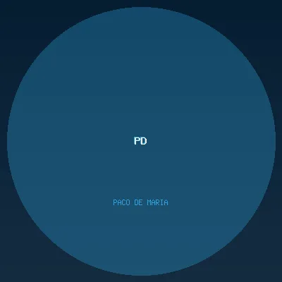 Paco De Maria