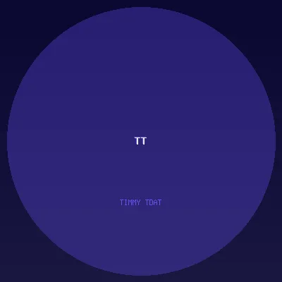 Timmy Tdat