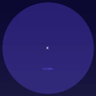 Kutumba