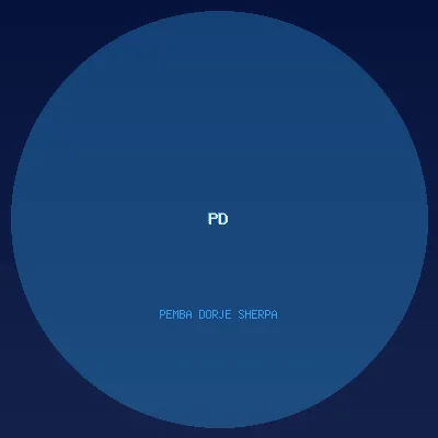 Pemba Dorje Sherpa