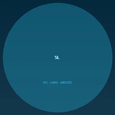 Sri Lanka Unboxed