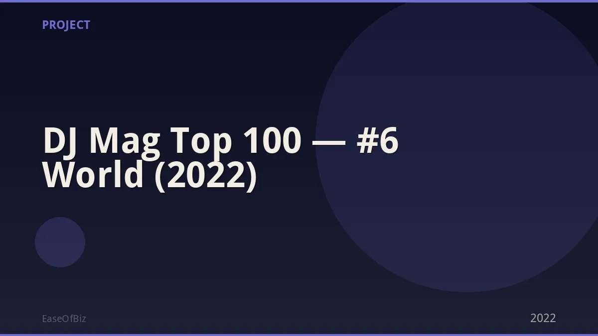 DJ Mag Top 100 — #6 World (2022)