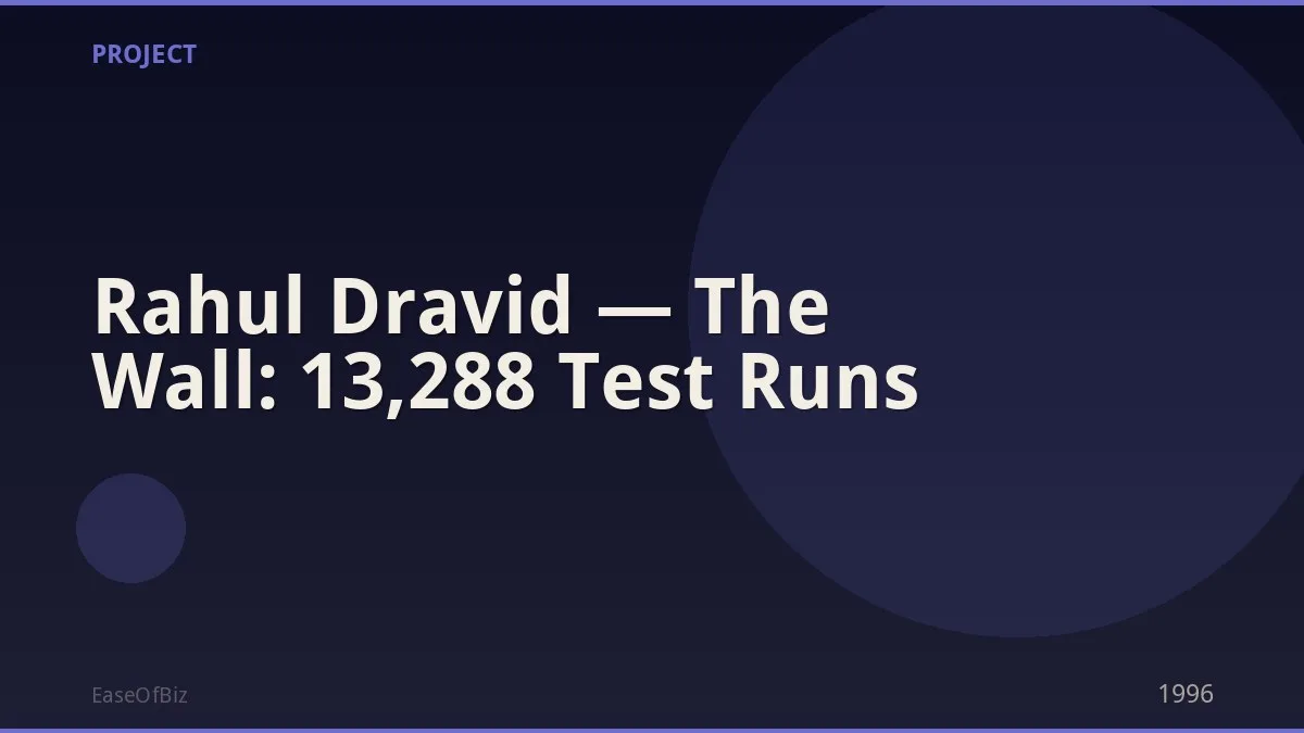 Rahul Dravid — The Wall: 13,288 Test Runs