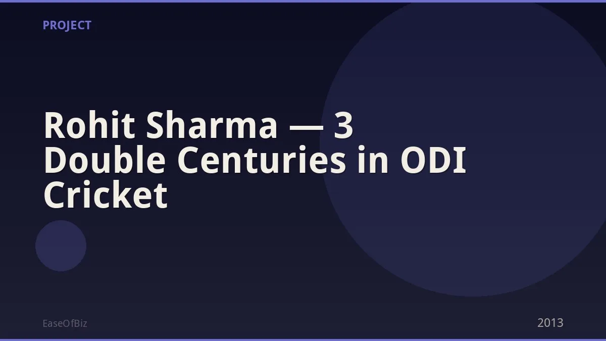 Rohit Sharma — 3 Double Centuries in ODI Cricket