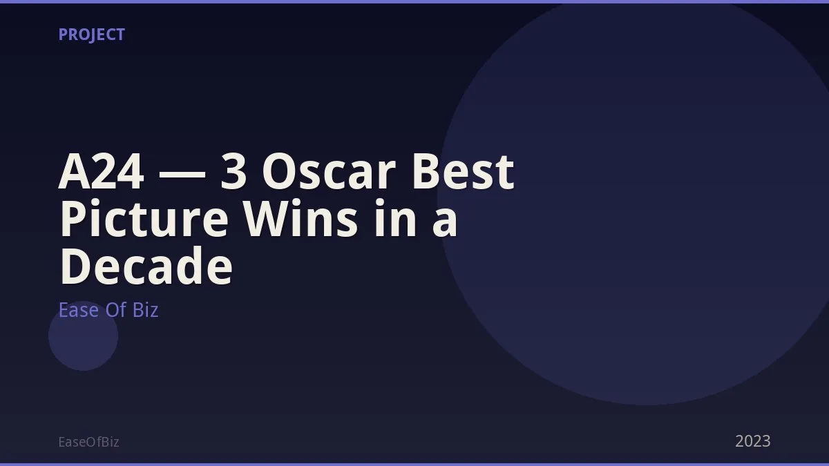 A24 — 3 Oscar Best Picture Wins in a Decade