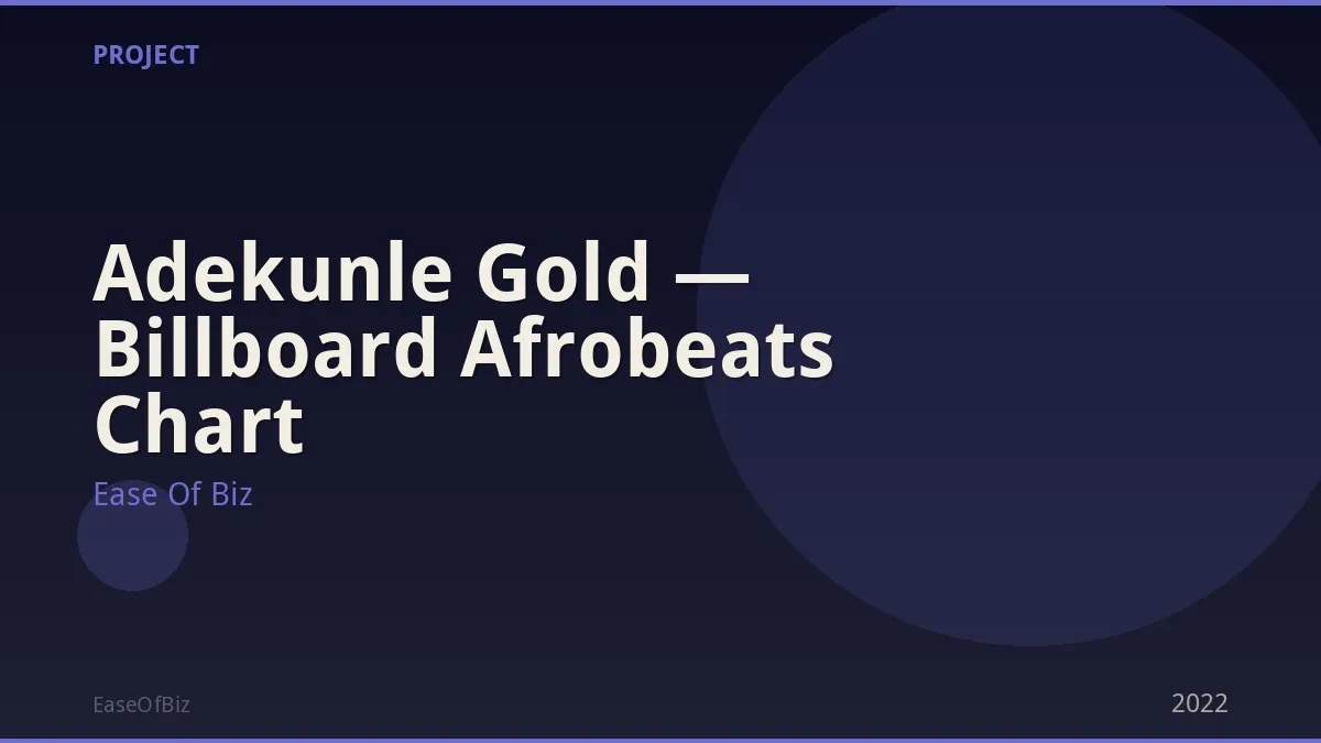Adekunle Gold — Billboard Afrobeats Chart