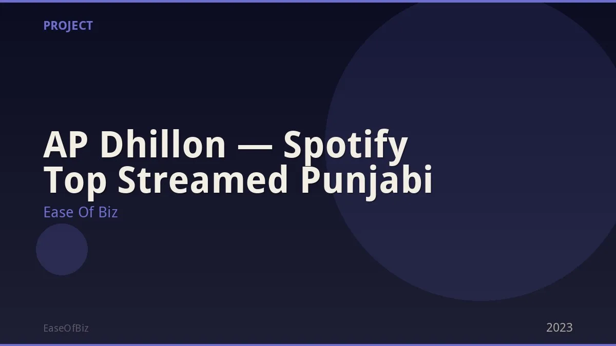 AP Dhillon — Spotify Top Streamed Punjabi
