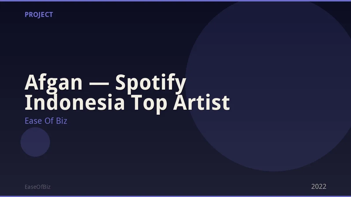 Afgan — Spotify Indonesia Top Artist
