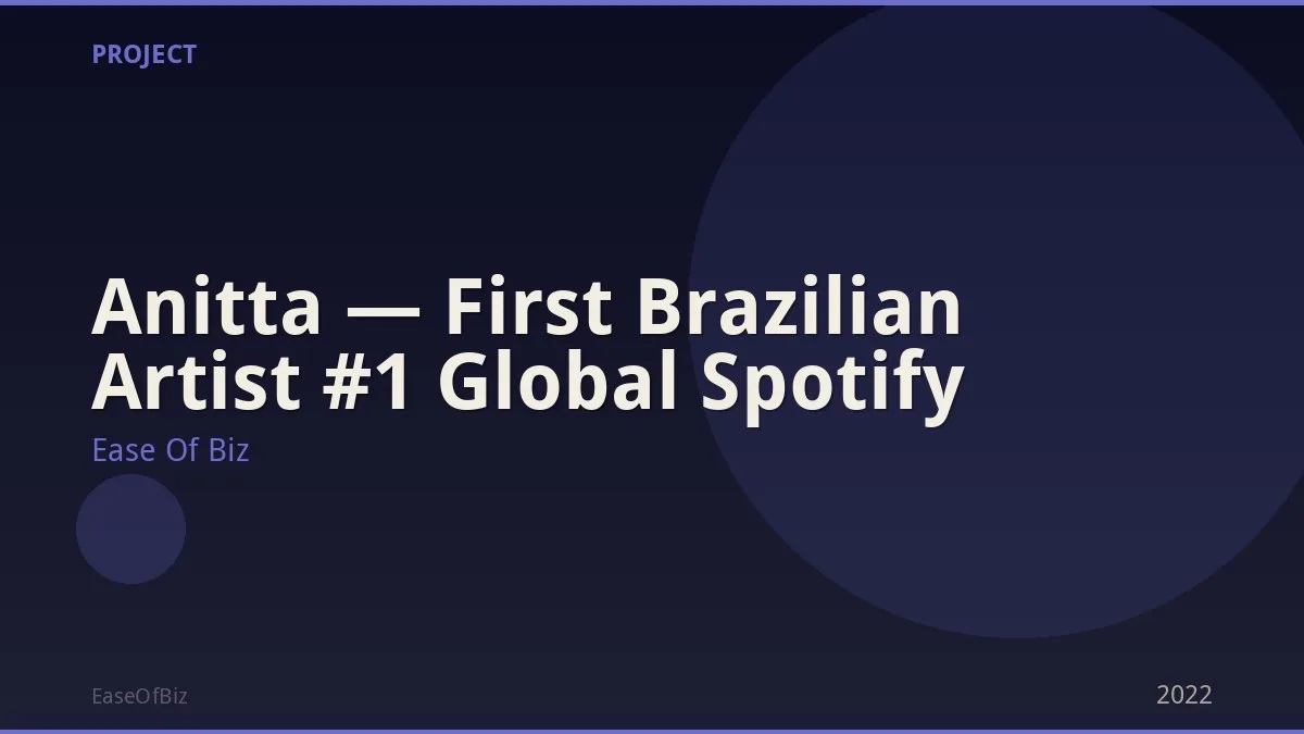 Anitta — First Brazilian Artist #1 Global Spotify