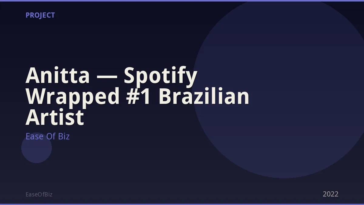 Anitta — Spotify Wrapped #1 Brazilian Artist