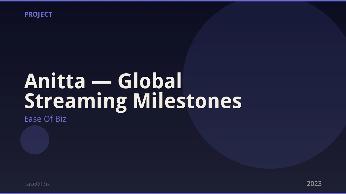 Anitta — Global Streaming Milestones