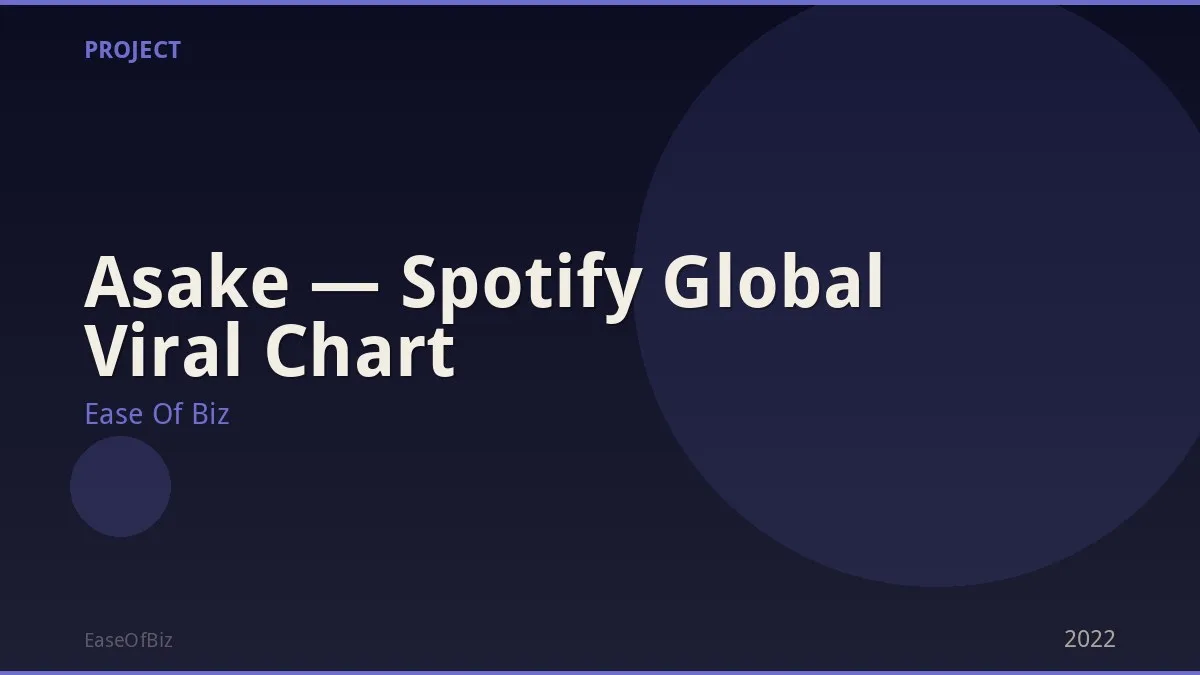 Asake — Spotify Global Viral Chart