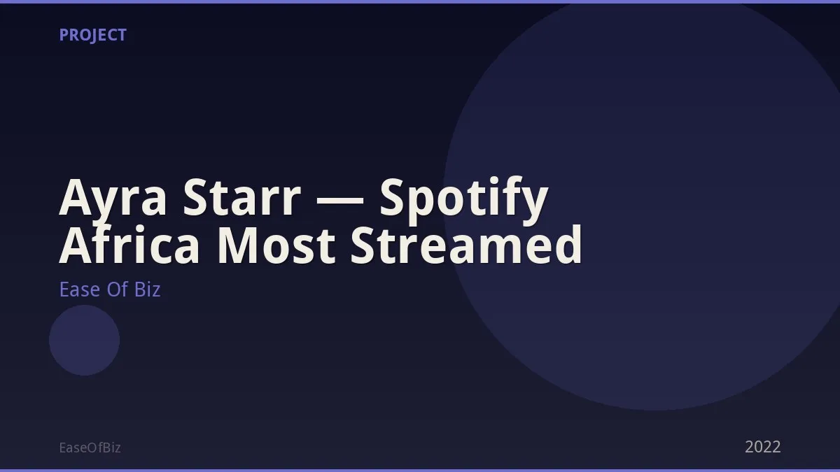 Ayra Starr — Spotify Africa Most Streamed