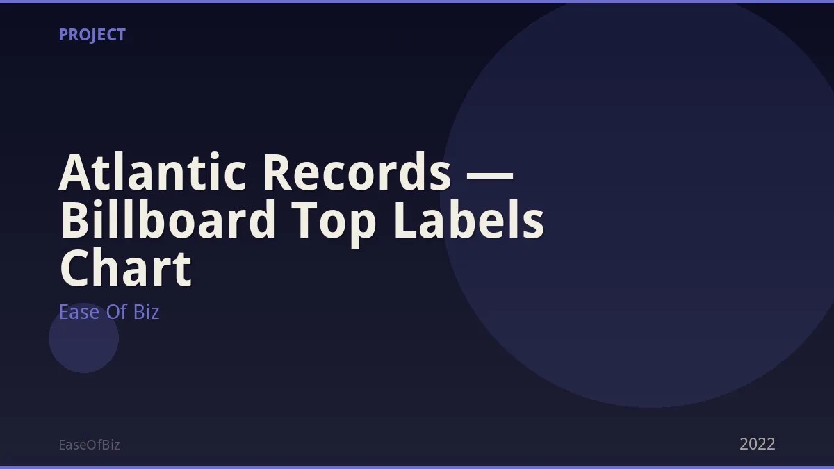 Atlantic Records — Billboard Top Labels Chart