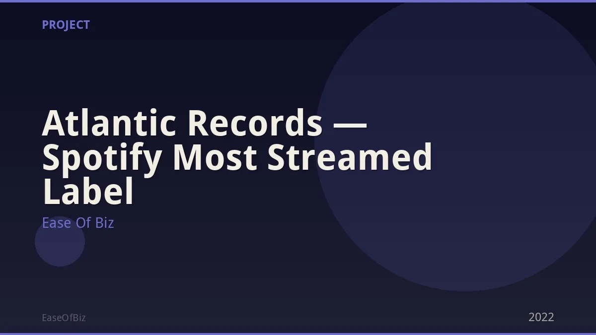 Atlantic Records — Spotify Most Streamed Label
