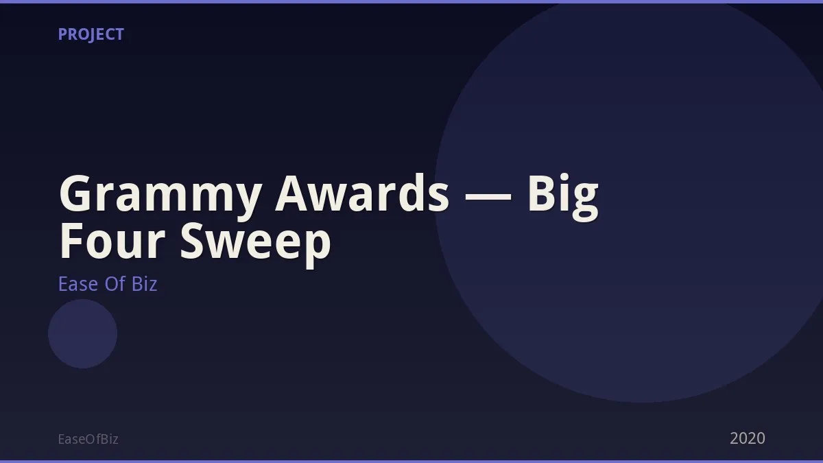 Grammy Awards — Big Four Sweep