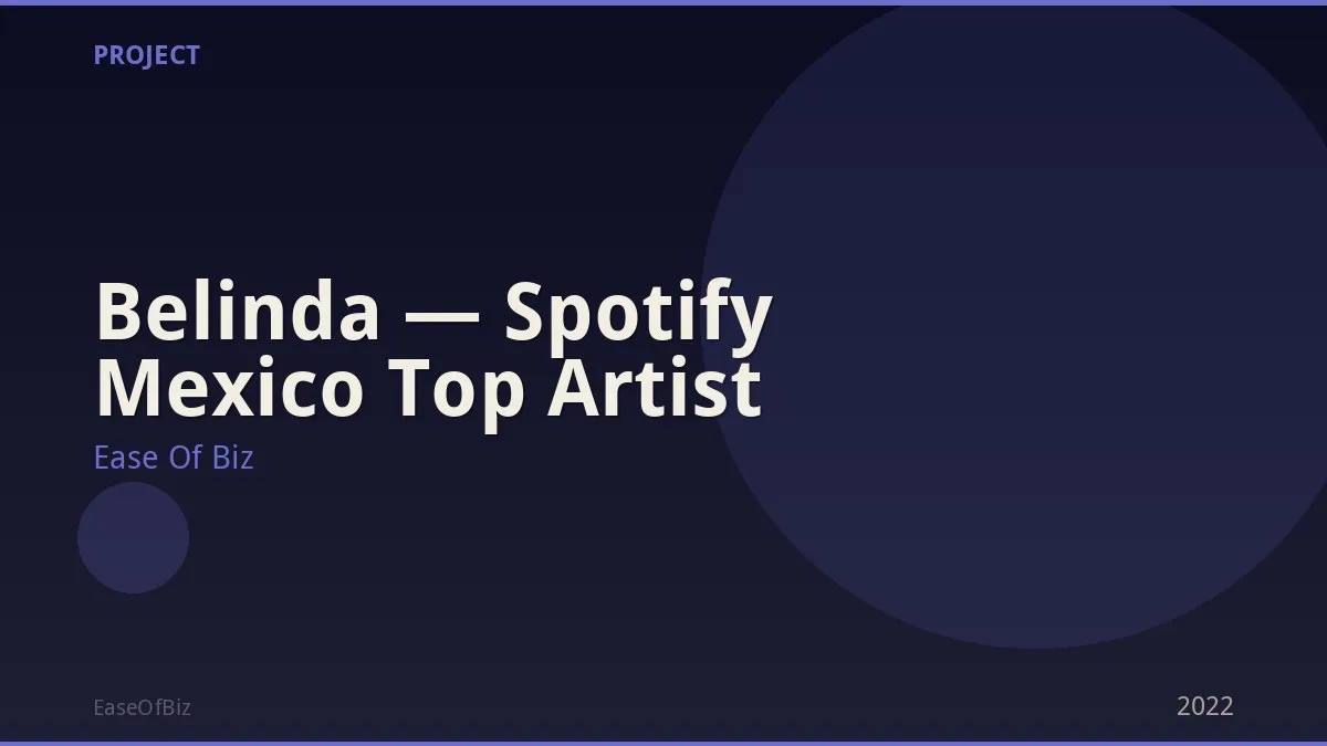 Belinda — Spotify Mexico Top Artist