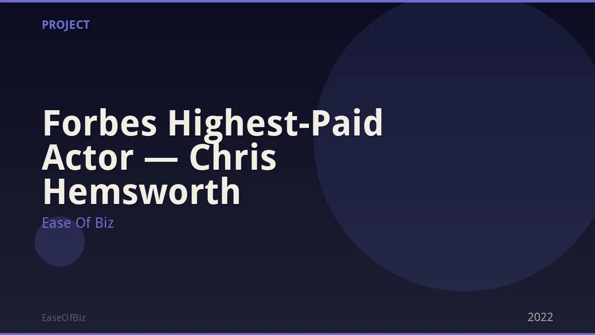 Forbes Highest-Paid Actor — Chris Hemsworth