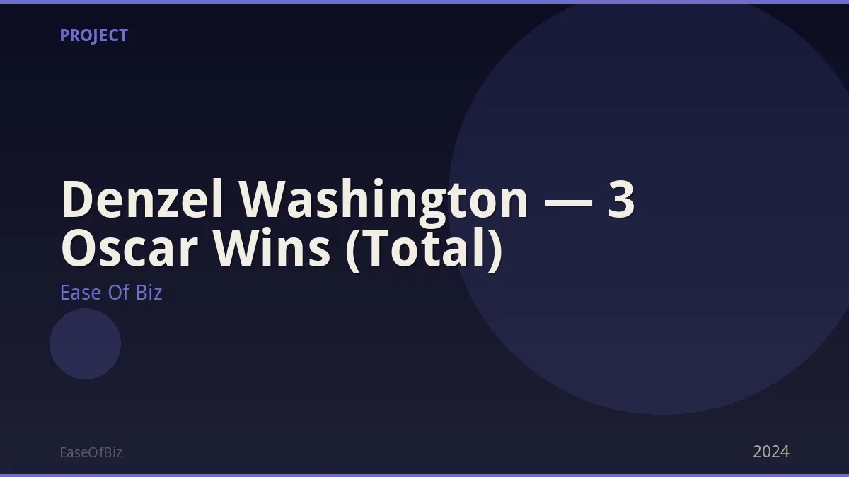 Denzel Washington — 3 Oscar Wins (Total)