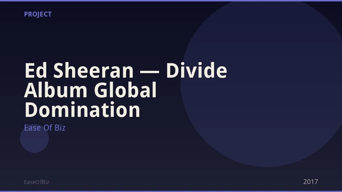 Ed Sheeran — Divide Album Global Domination