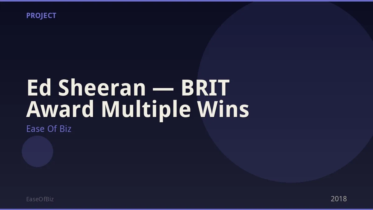Ed Sheeran — BRIT Award Multiple Wins