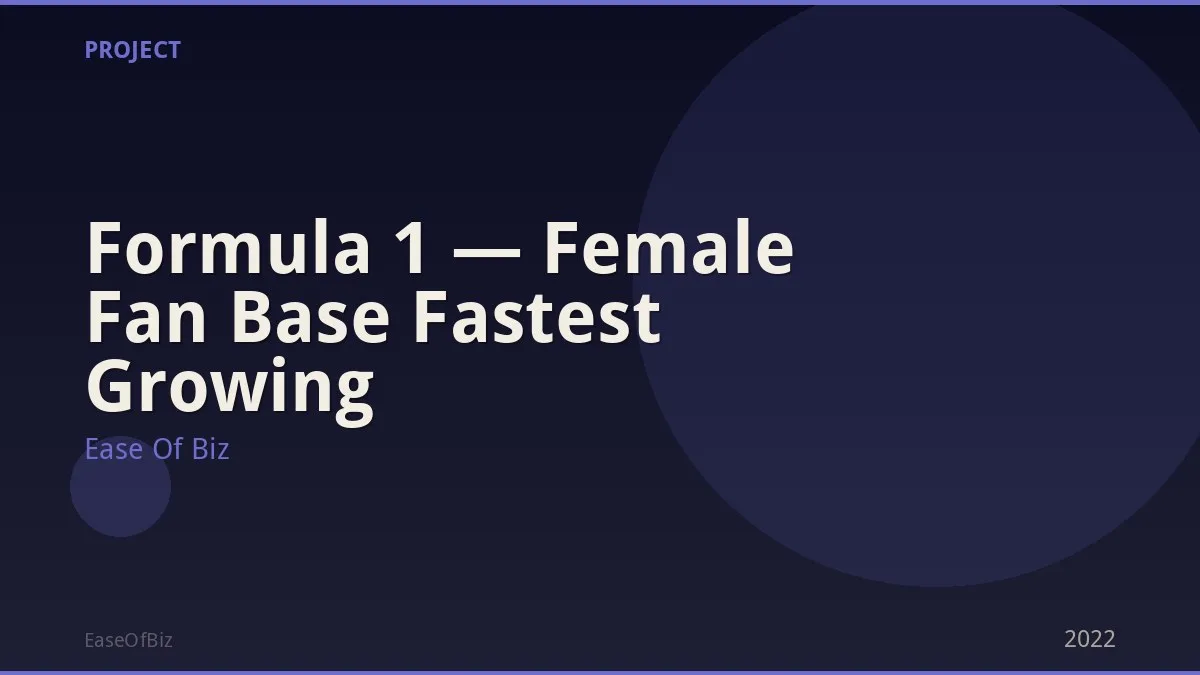 Formula 1 — Female Fan Base Fastest Growing