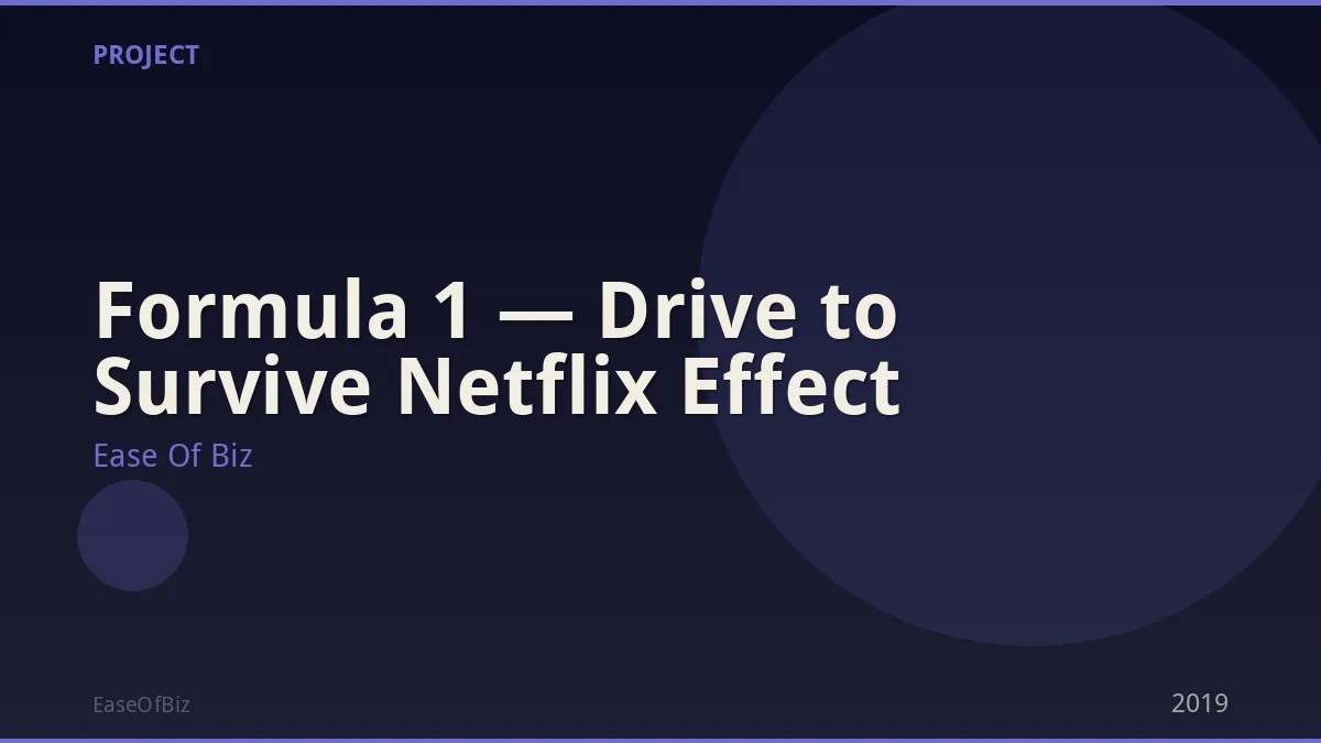 Formula 1 — Drive to Survive Netflix Effect