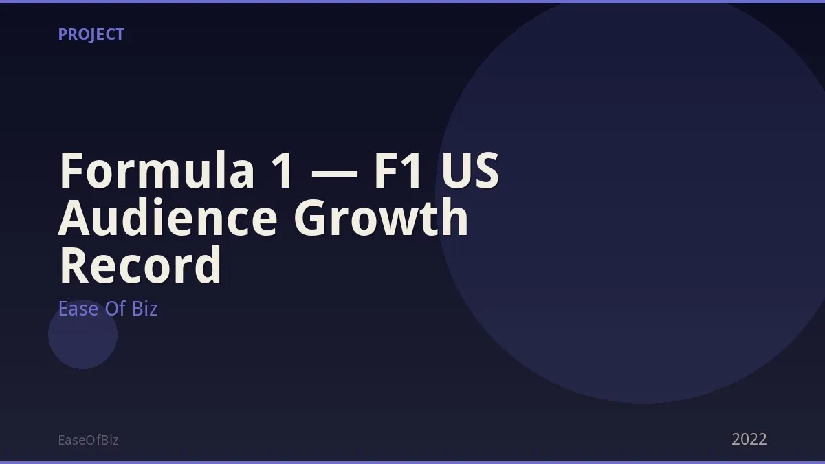 Formula 1 — F1 US Audience Growth Record