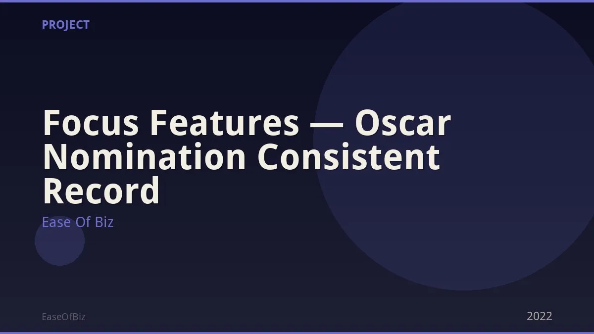 Focus Features — Oscar Nomination Consistent Record
