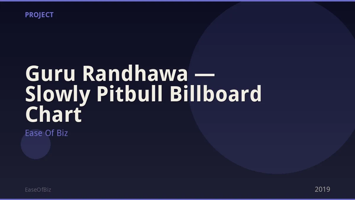 Guru Randhawa — Slowly Pitbull Billboard Chart